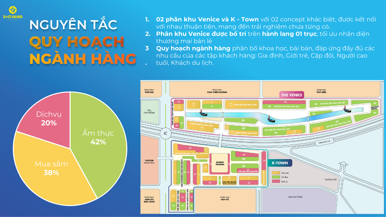 Phương án quy hoạch ngành hàng tại Mega Grand World Hà Nội