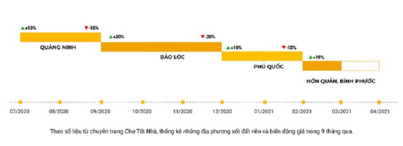 bien-đong-bat-đong-san